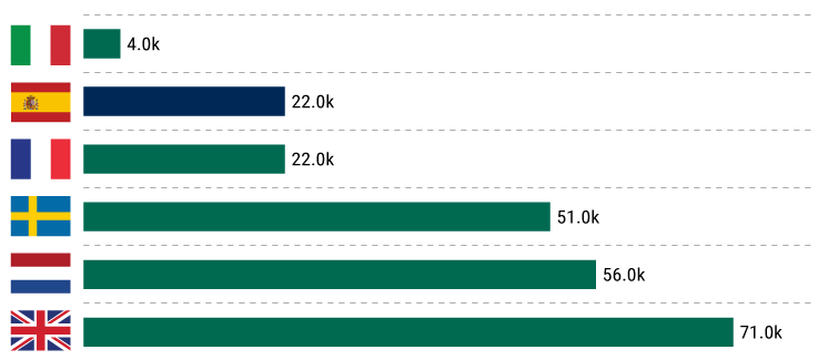 how-self-storage-and-spain-became-unlikely-growth-partners_nov-2023_chart02 how-self-storage-and-spain-became-unlikely-growth-partners_nov-2023_chart02