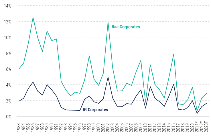 EMEA-Insurance-Midyear-outlook-23-charts-2 EMEA-Insurance-Midyear-outlook-23-charts-2