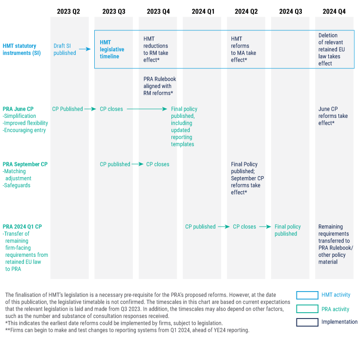 EMEA-Insurance-Midyear-outlook-23-charts-5 EMEA-Insurance-Midyear-outlook-23-charts-5