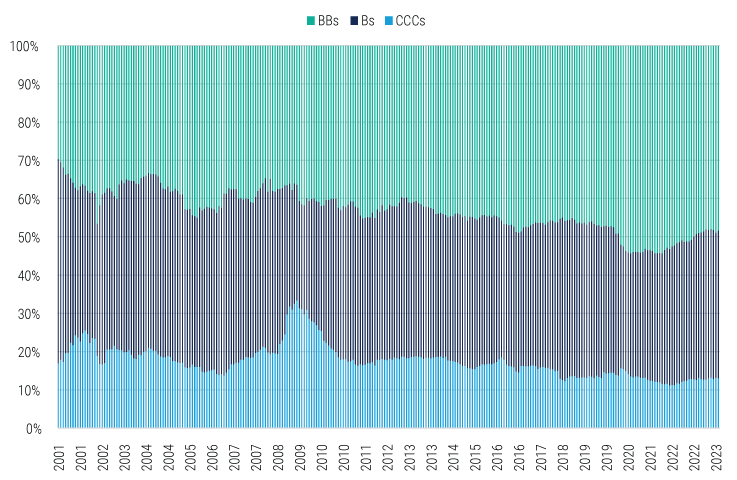 Theyre-Called-High-Yield-Bonds-Not-High-Spread-Bonds-charts-5 Theyre-Called-High-Yield-Bonds-Not-High-Spread-Bonds-charts-5