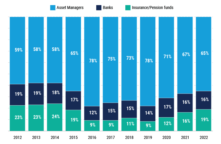 Asia-Investment-Grade-Bonds-Counting-on-Quality-to-Ride-Regional-Tailwinds-Charts-4 Asia-Investment-Grade-Bonds-Counting-on-Quality-to-Ride-Regional-Tailwinds-Charts-4