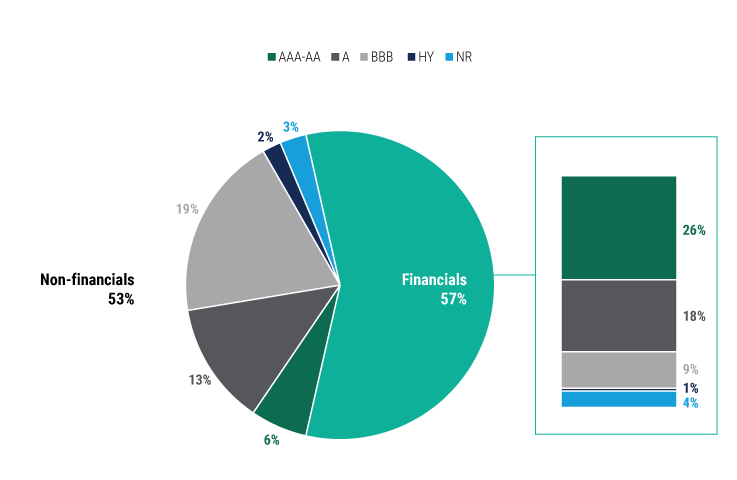 EMEA-Insurance-Midyear-outlook-23-charts-1 EMEA-Insurance-Midyear-outlook-23-charts-1